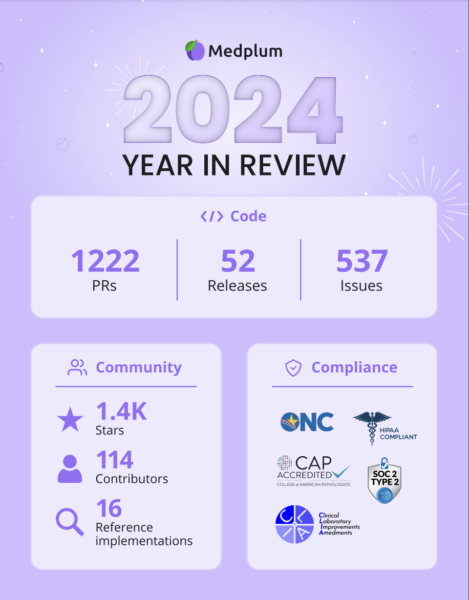 2024 in Review