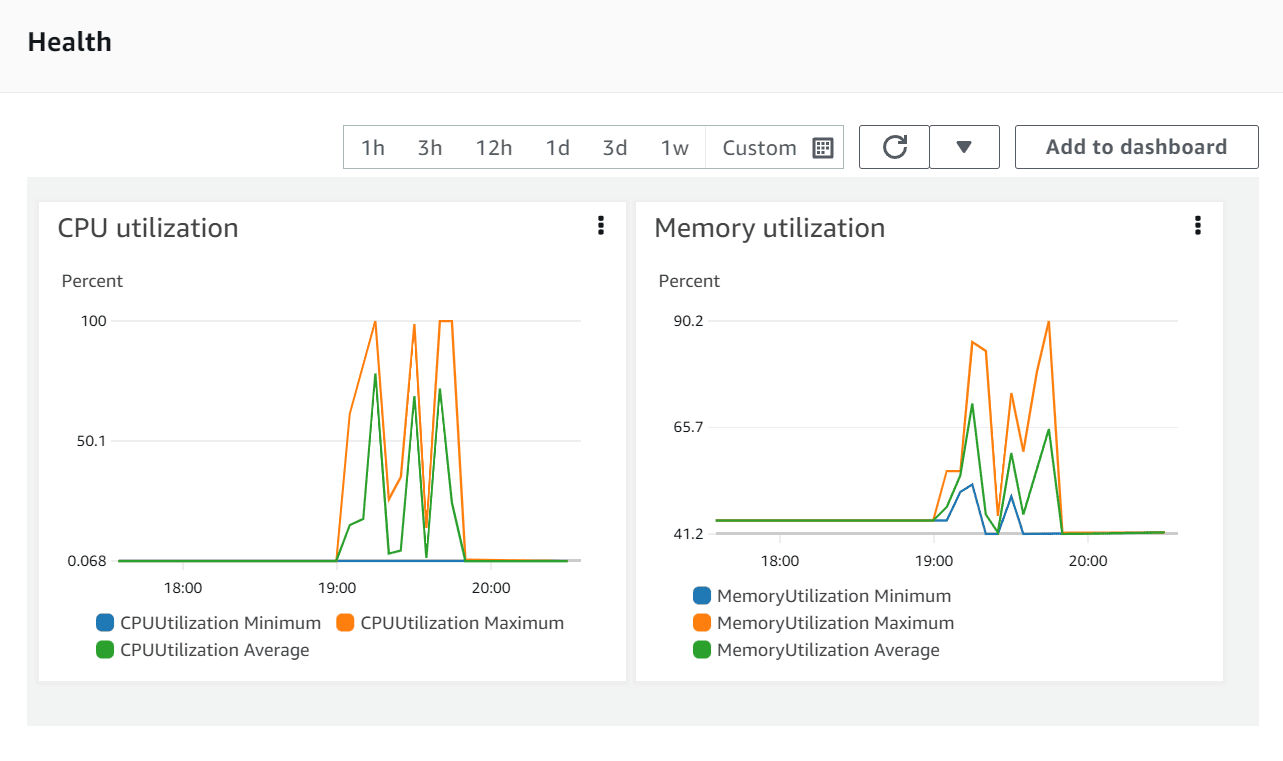 AWS ECS Health Metrics