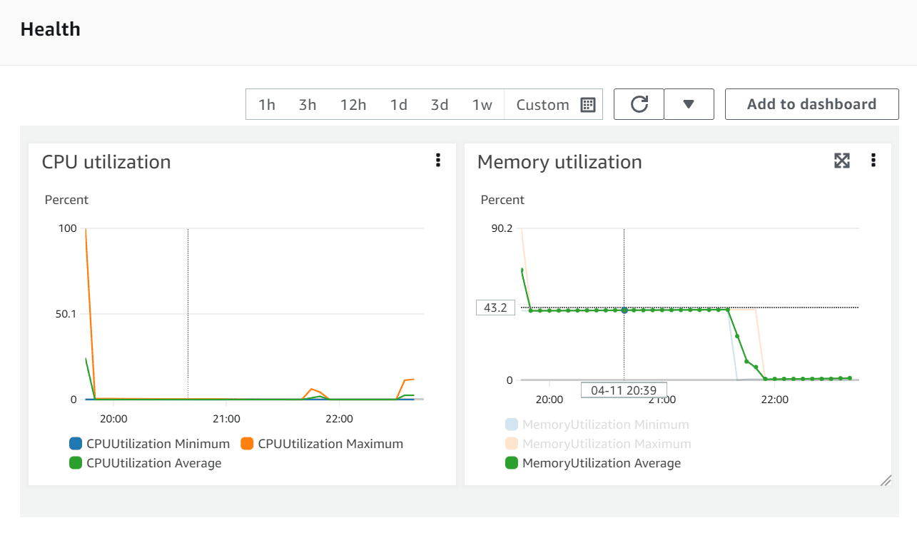 AWS ECS Health Metrics